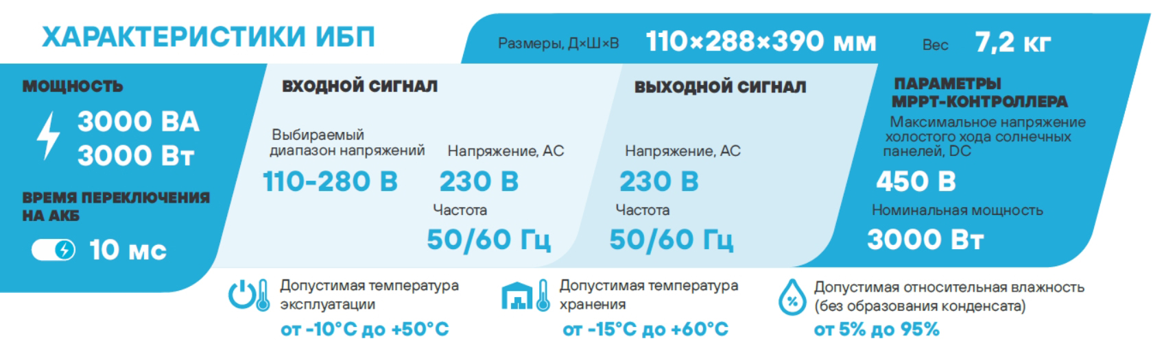 Особенности Stark Country 3000 INV SOLAR V